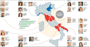 Il quadro delle regionali